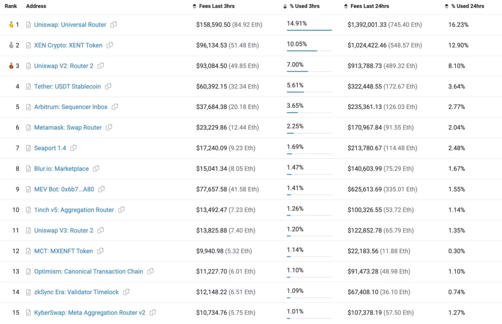 top-eth-dapps-april-2023-1024x661.webp