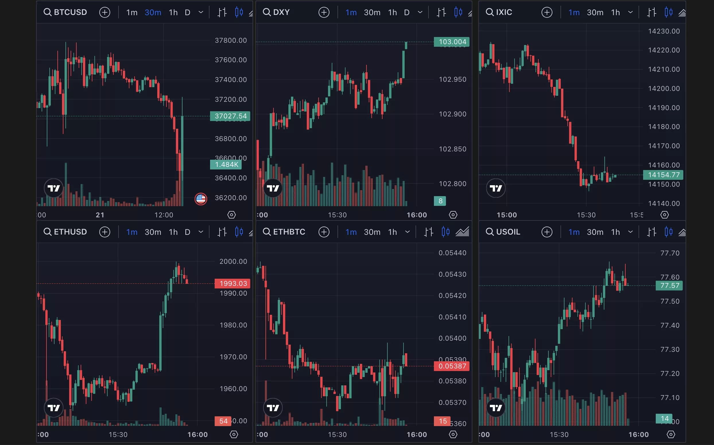 Bitcoin, eth and other asset prices, Nov 2023