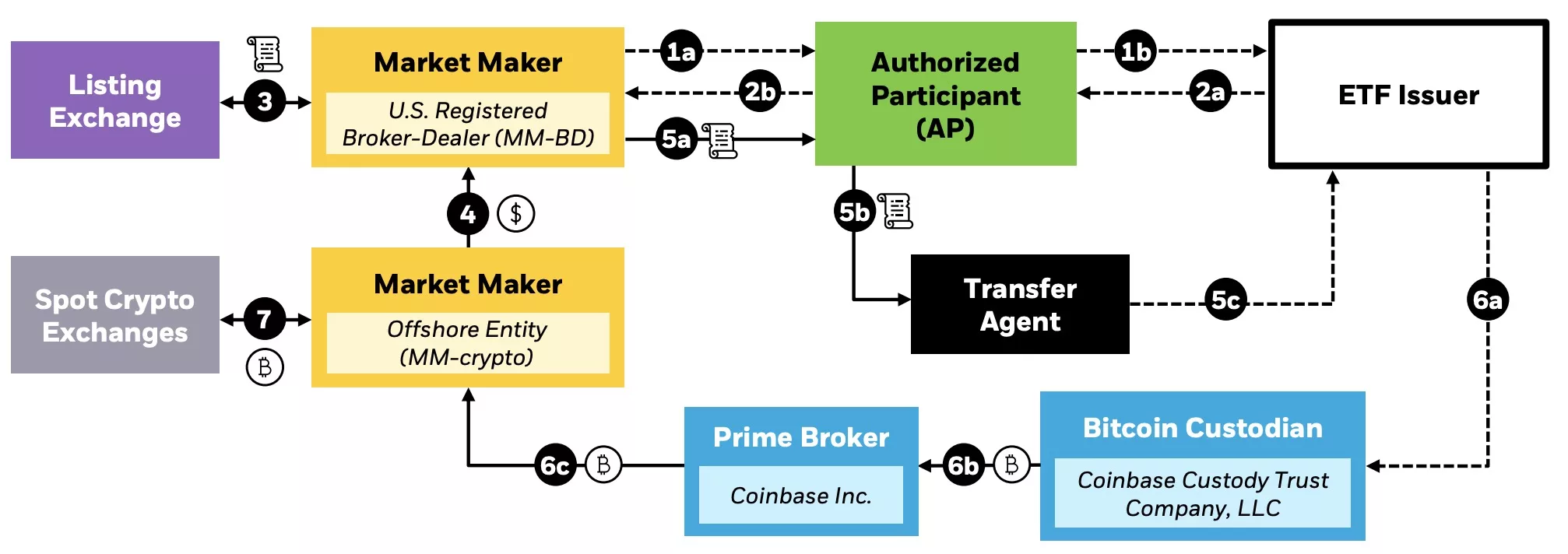 BlackRock inkind bitcoin redemption proposal, Nov 2023