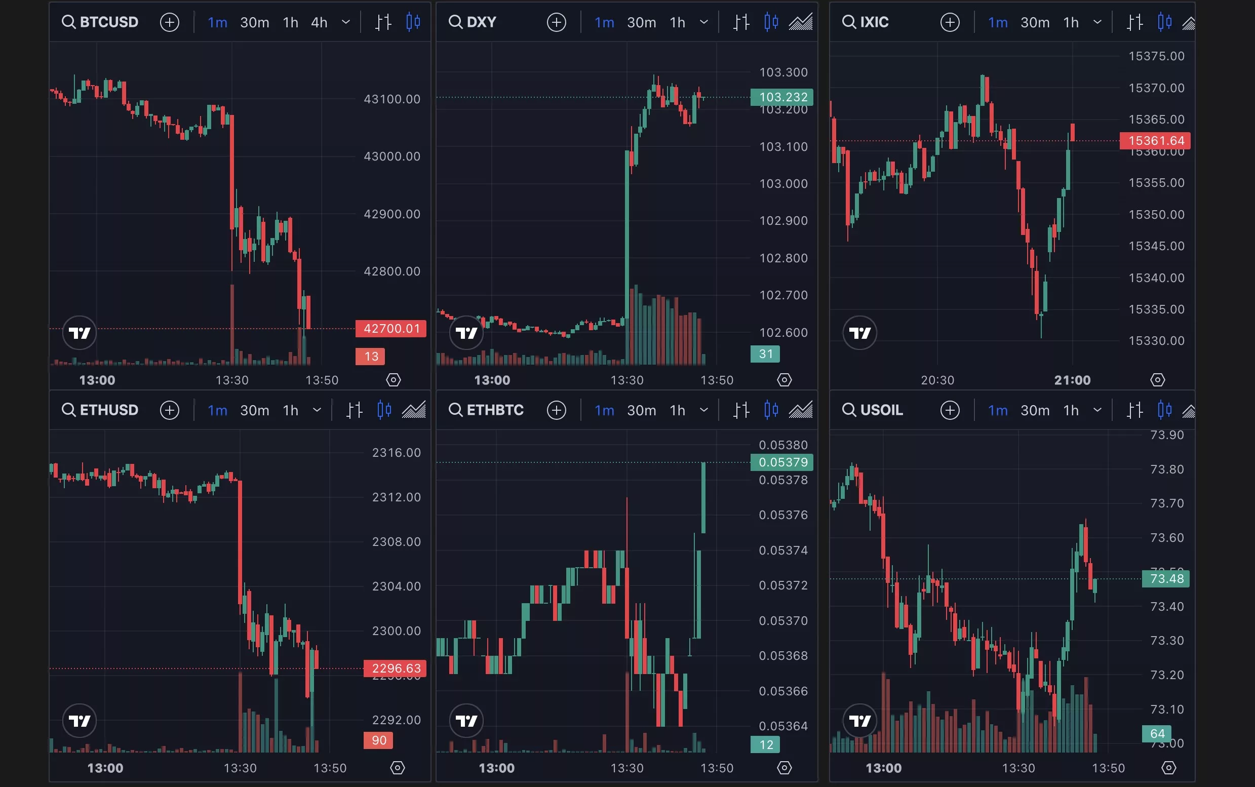 Bitcoin, DXY, and other asset prices, Feb 2024