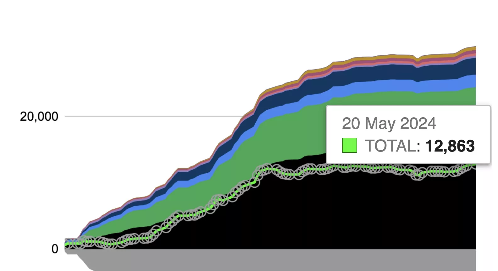 Bitcoin ETF inflows, May 2024