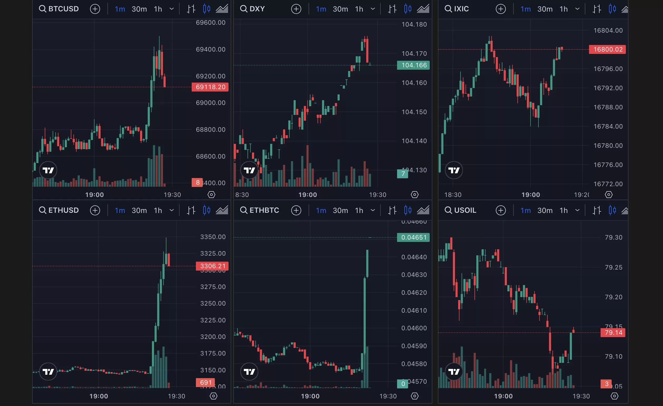 Ethereum and asset prices, May 2024