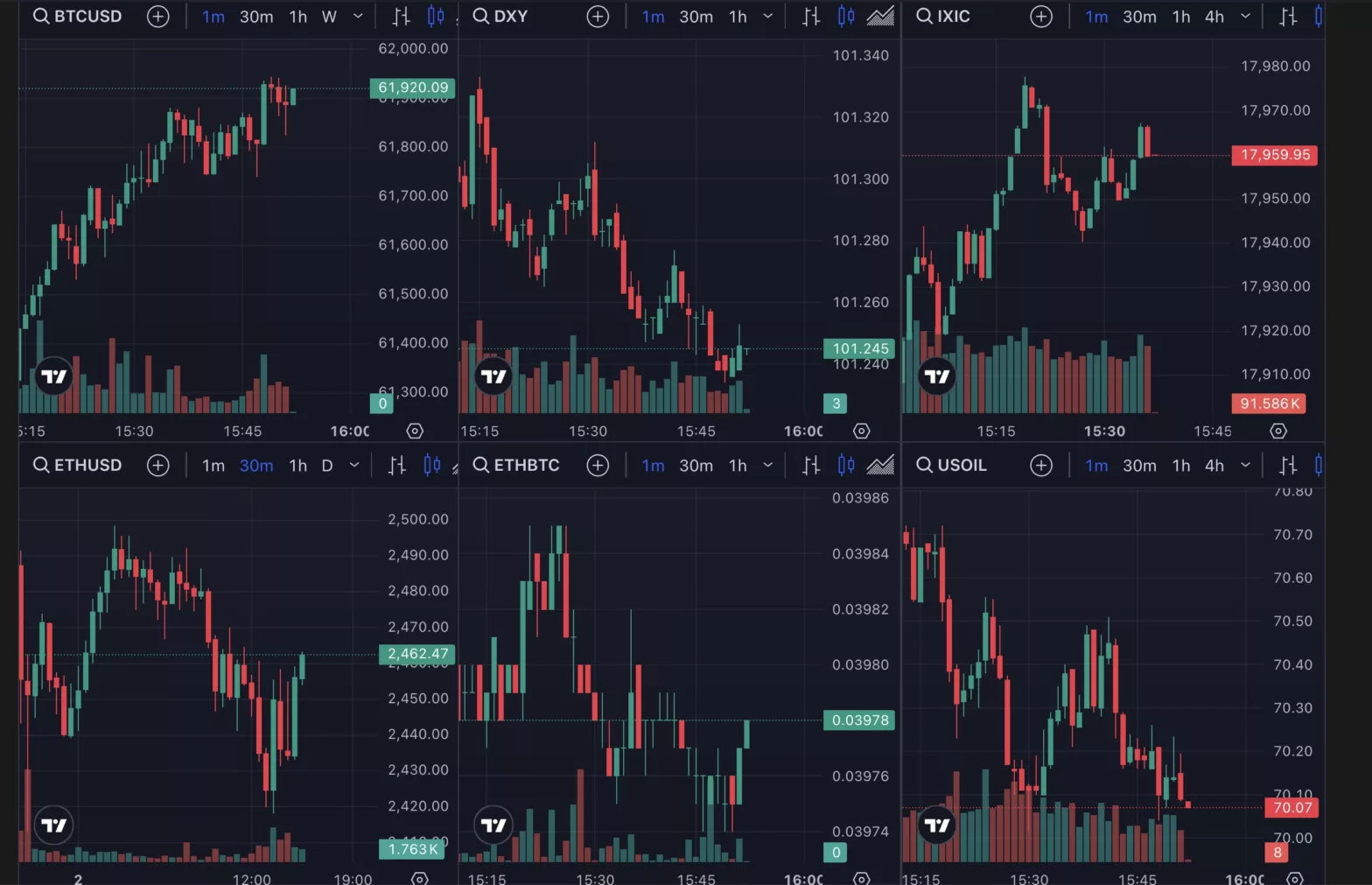 Bitcoin and asset prices, Oct 2024