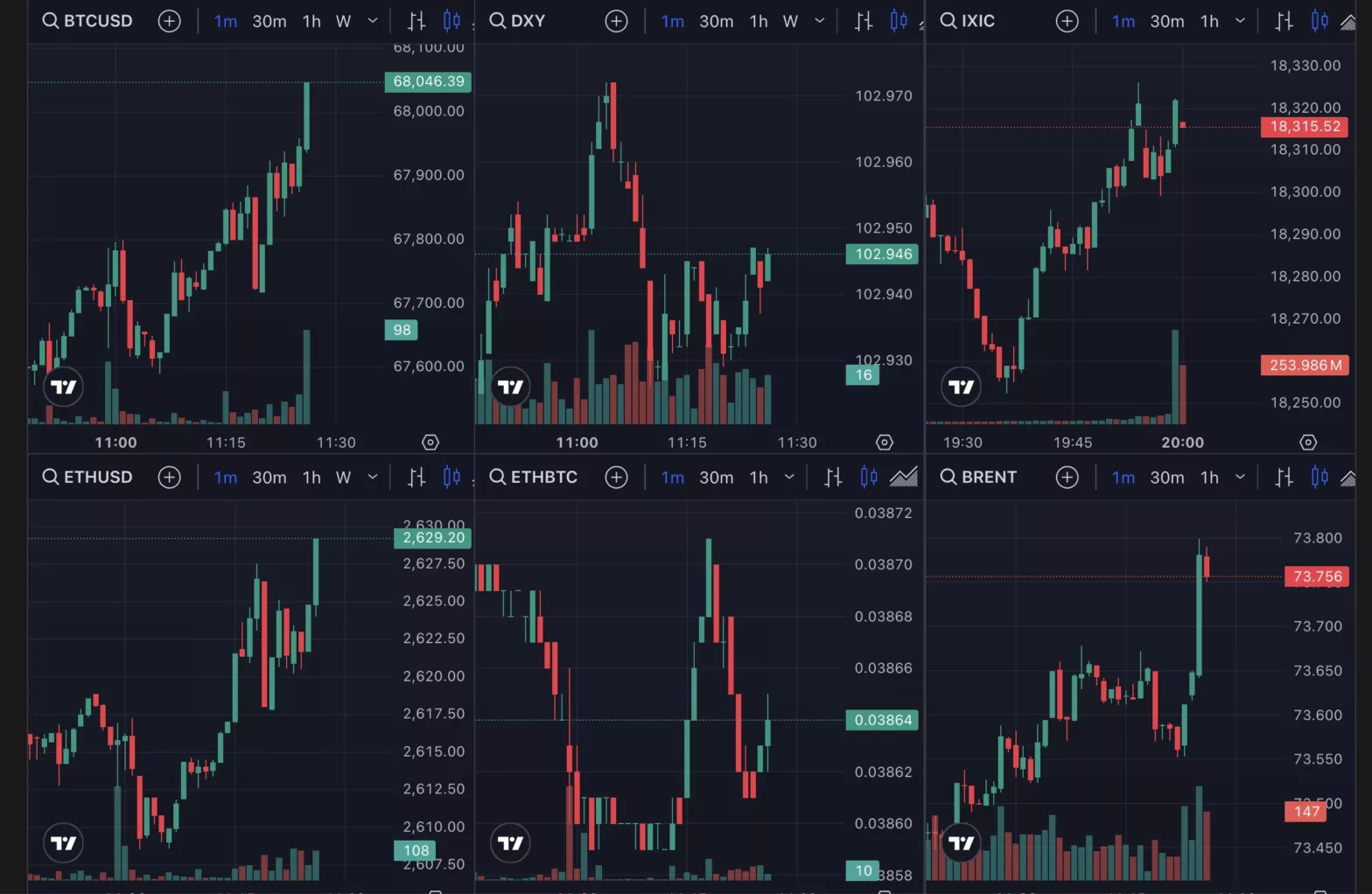 Bitcoin crosses $68,000, Oct 2024