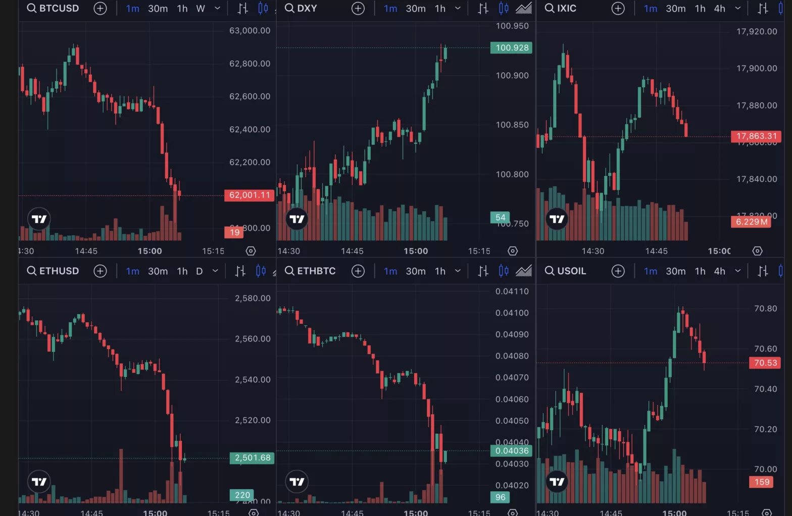 Crypto and asset prices, Oct 2024