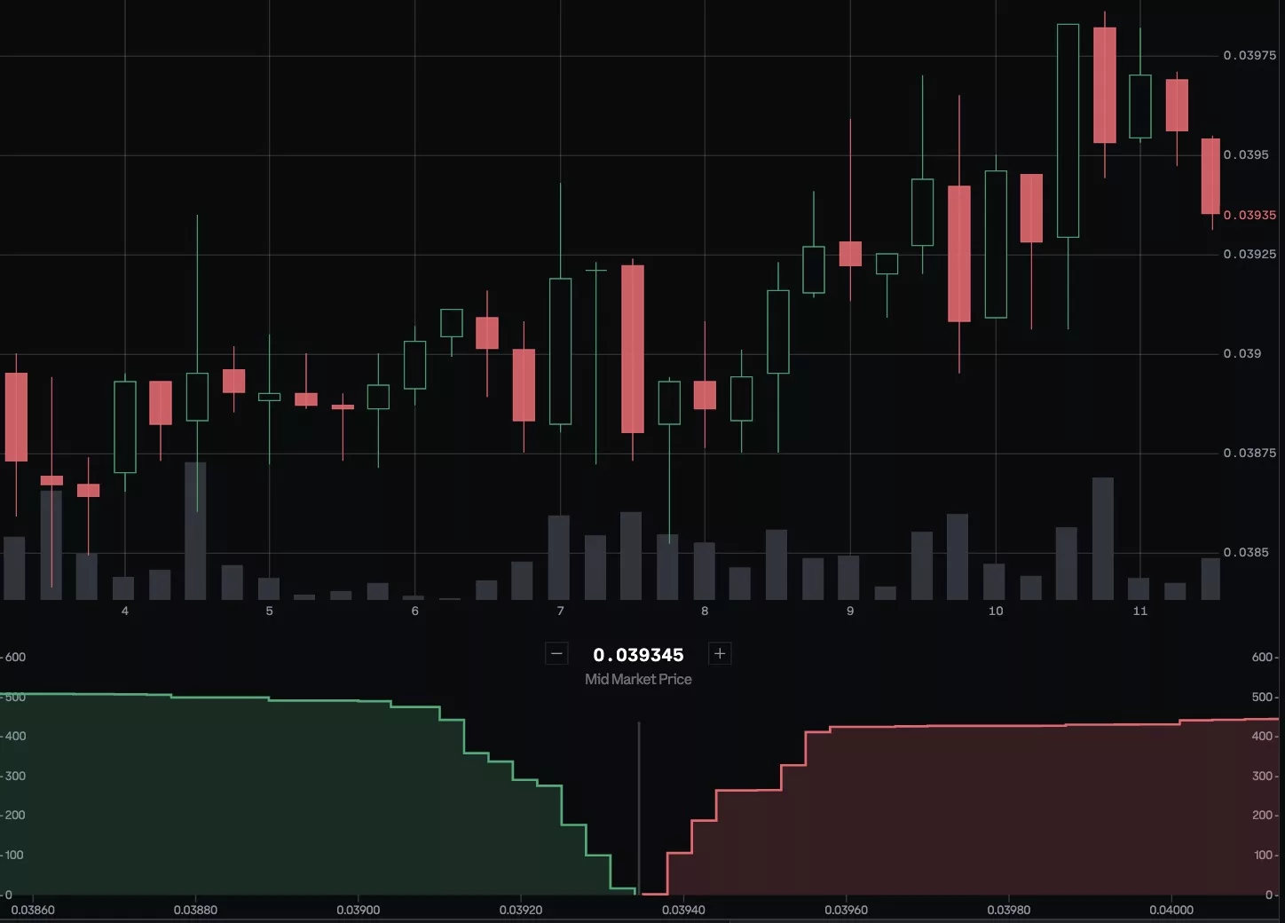 ETH/BTC Ratio, Oct 2024