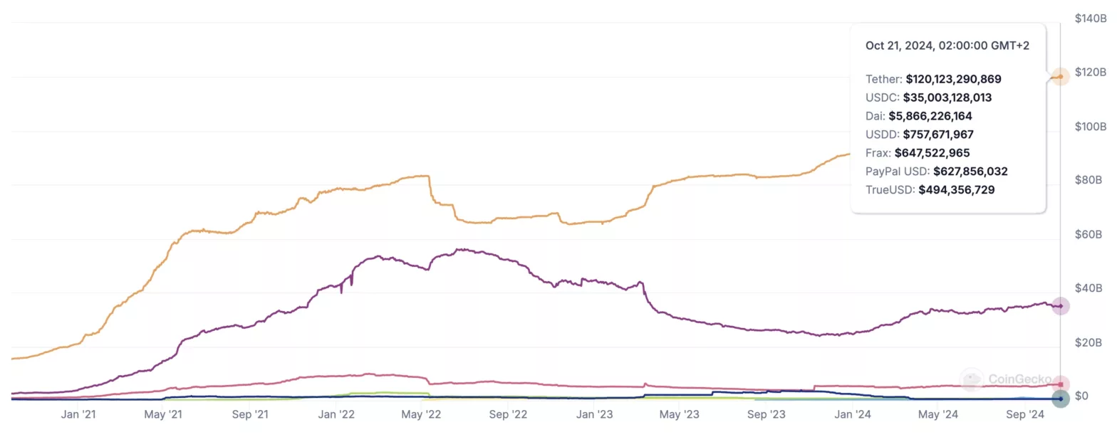 Almost 1% of the Dollar’s Supply Now Tokenized