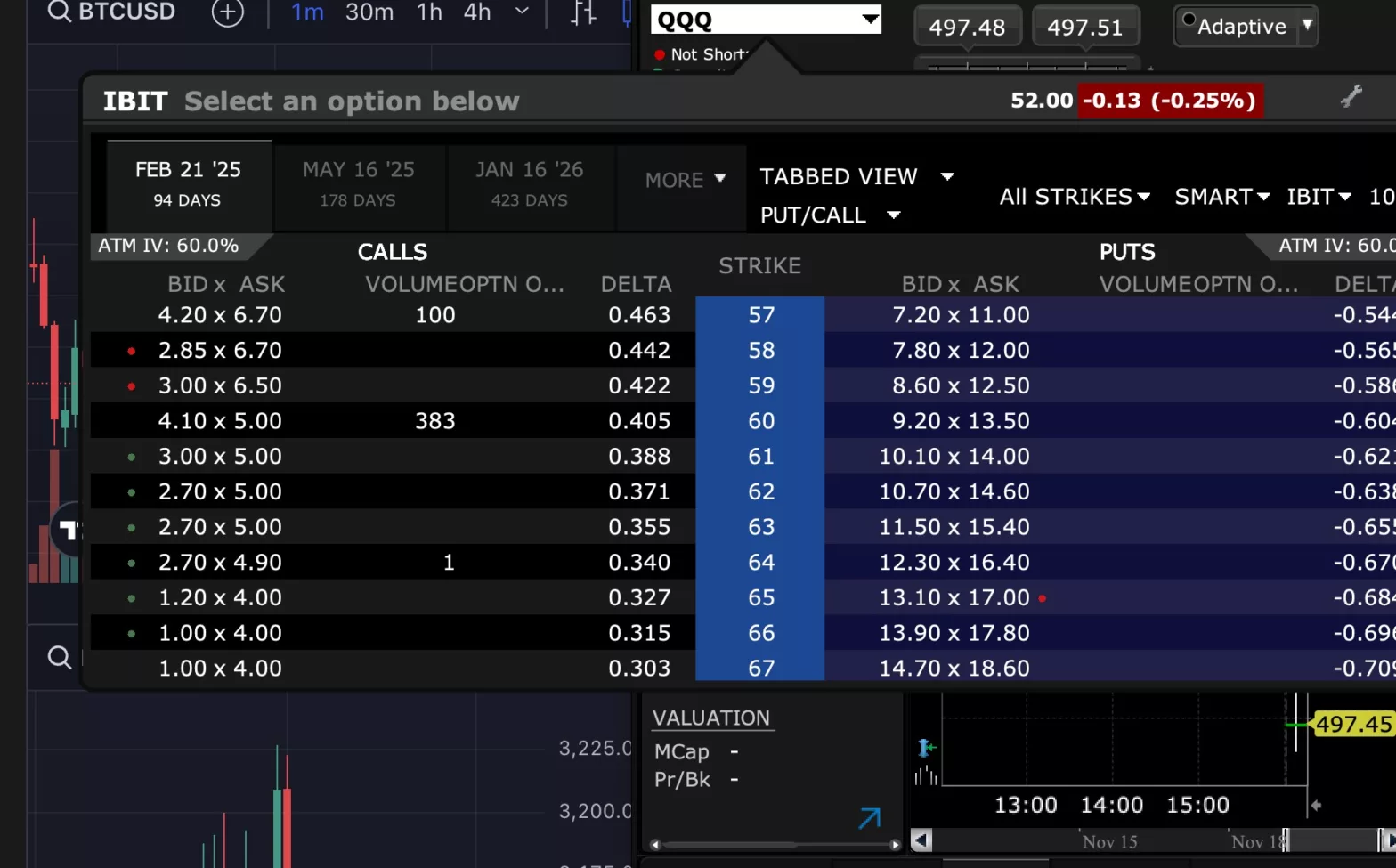 Bitcoin IBIT options on IBKR, Nov 2024