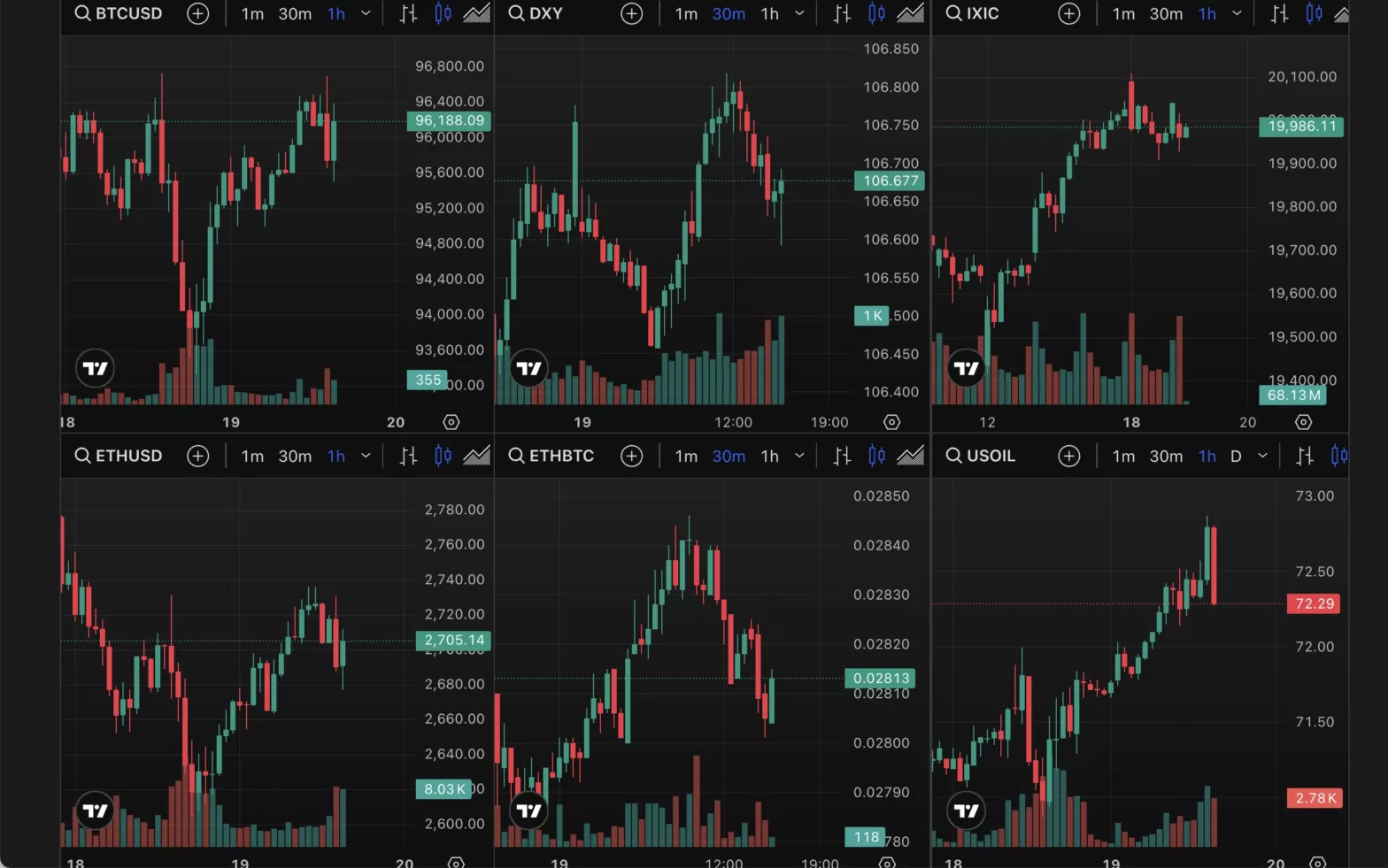 Bitcoin and other asset prices, Feb 2025